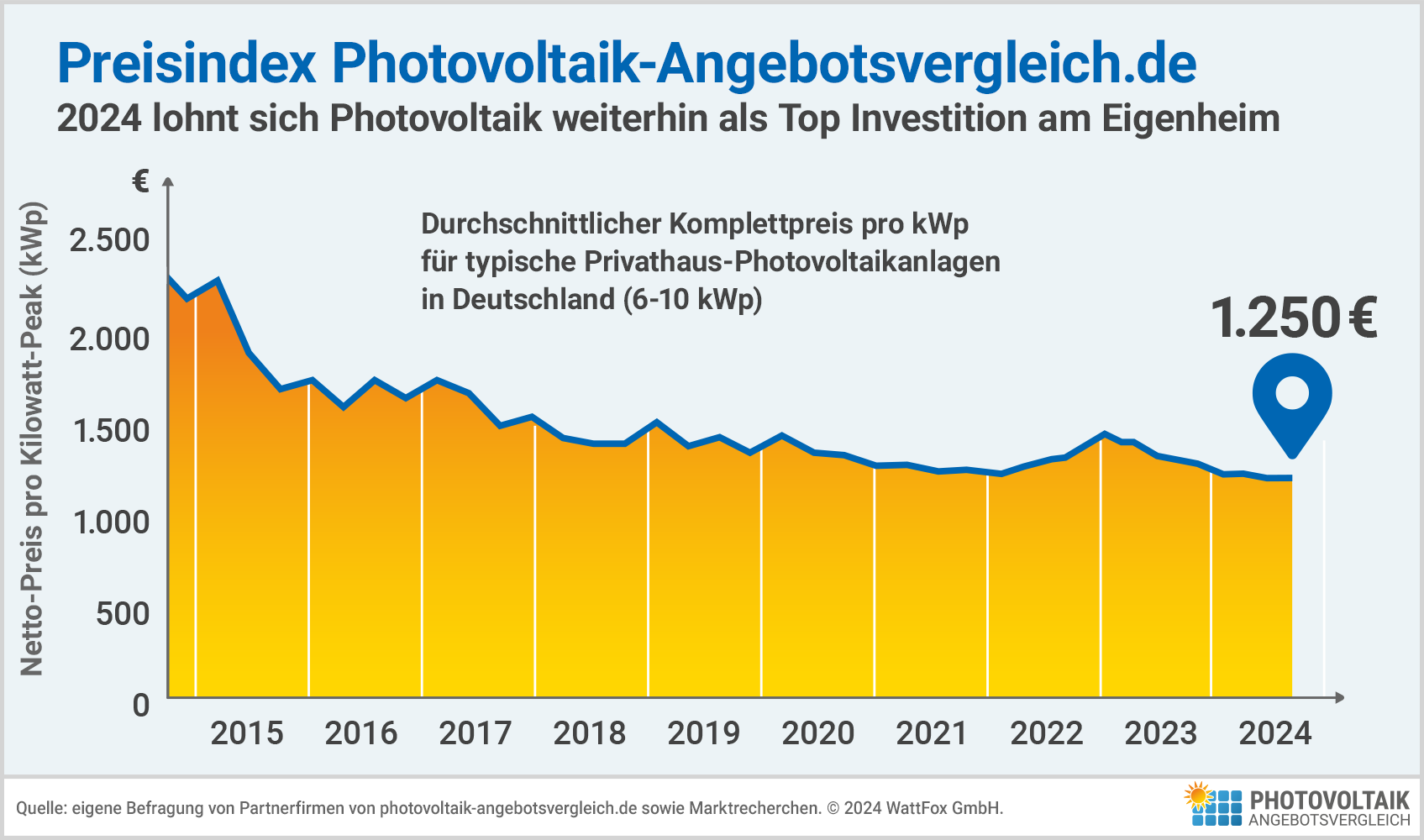 Photovoltaik-kosten-ueberblick